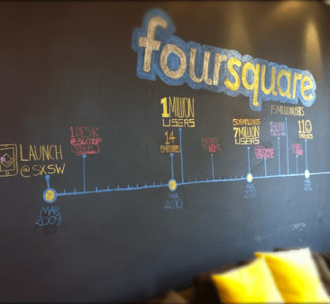 Foursquare Progress Chart